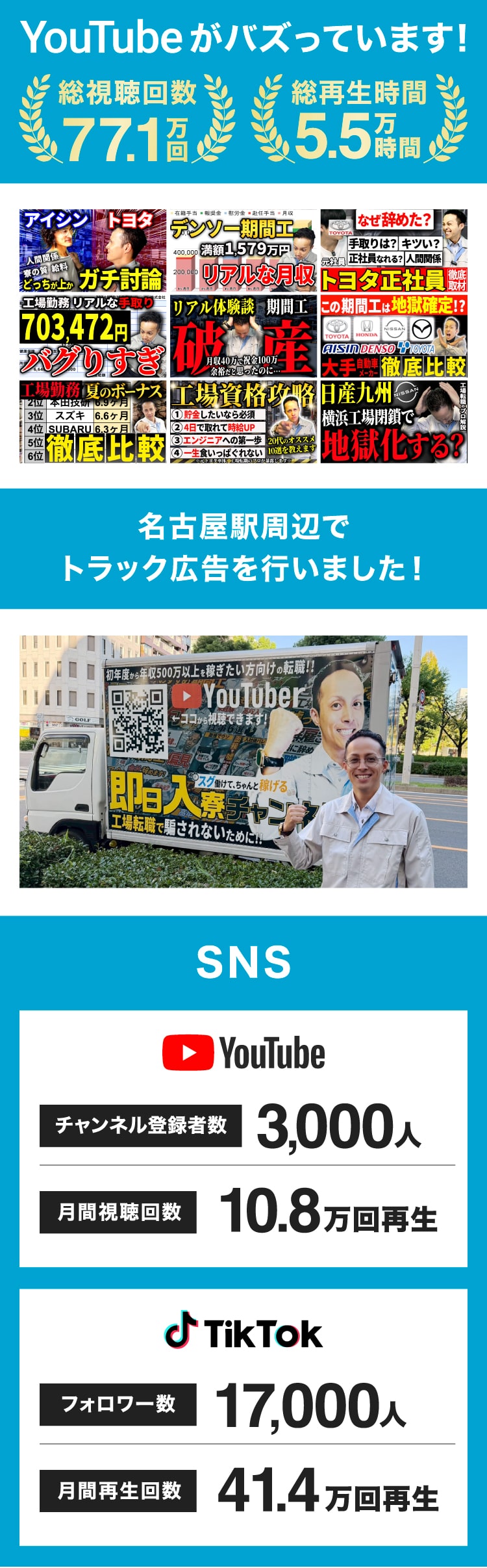 YouTubeがバズっています！総視聴回数77.1万回、総再生時間5.5万時間。名古屋駅周辺でトラック広告を行いました！
